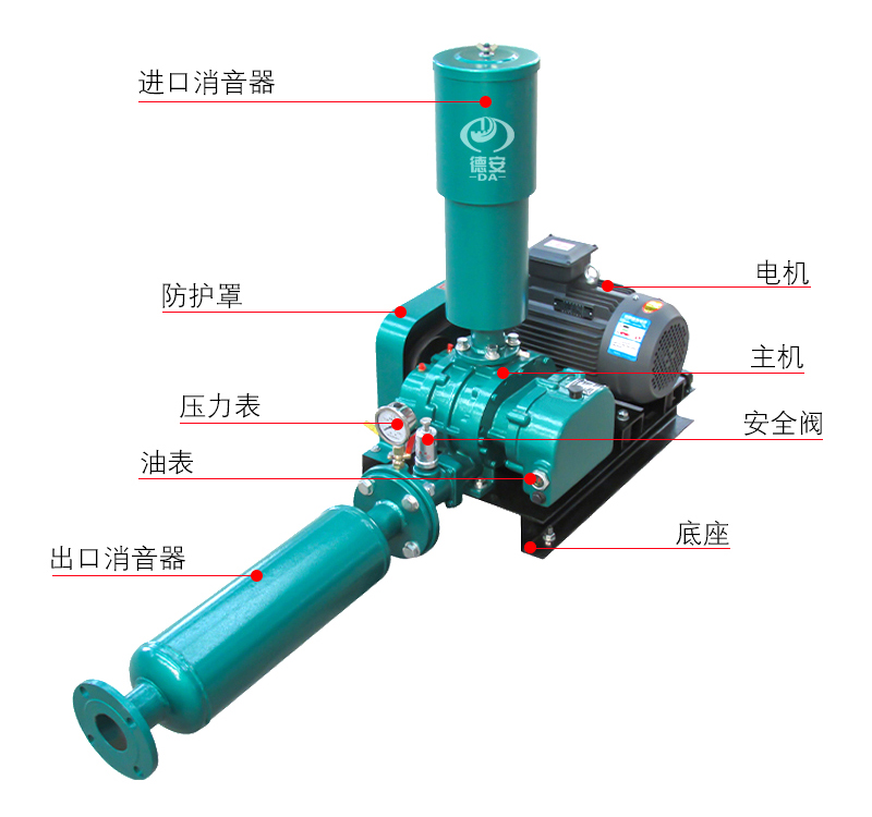 Backwashing three leaf Roots blower, multi medium high-pressure explosion-proof vacuum pump fan, sewage plant aeration Roots blower