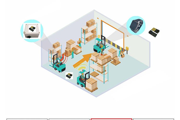 Accurate measurement of wireless ranging chip, UWB safety helmet label, UWB base station label positioning, ultra wideband communication