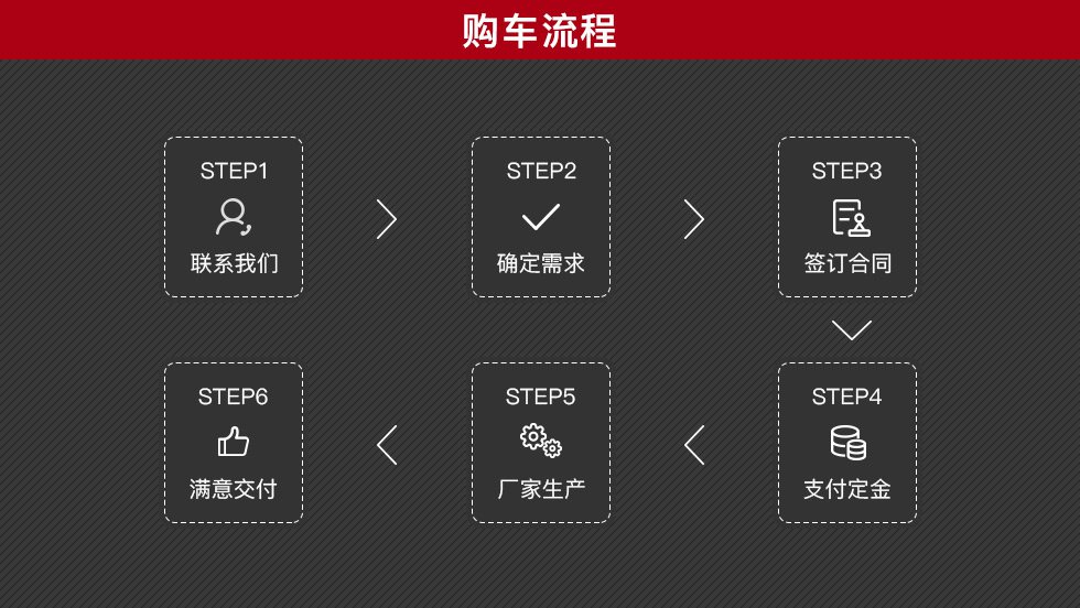 The new Ford V348 monitoring ambulance can be customized with a negative pressure type ambulance. The factory can package it for home delivery