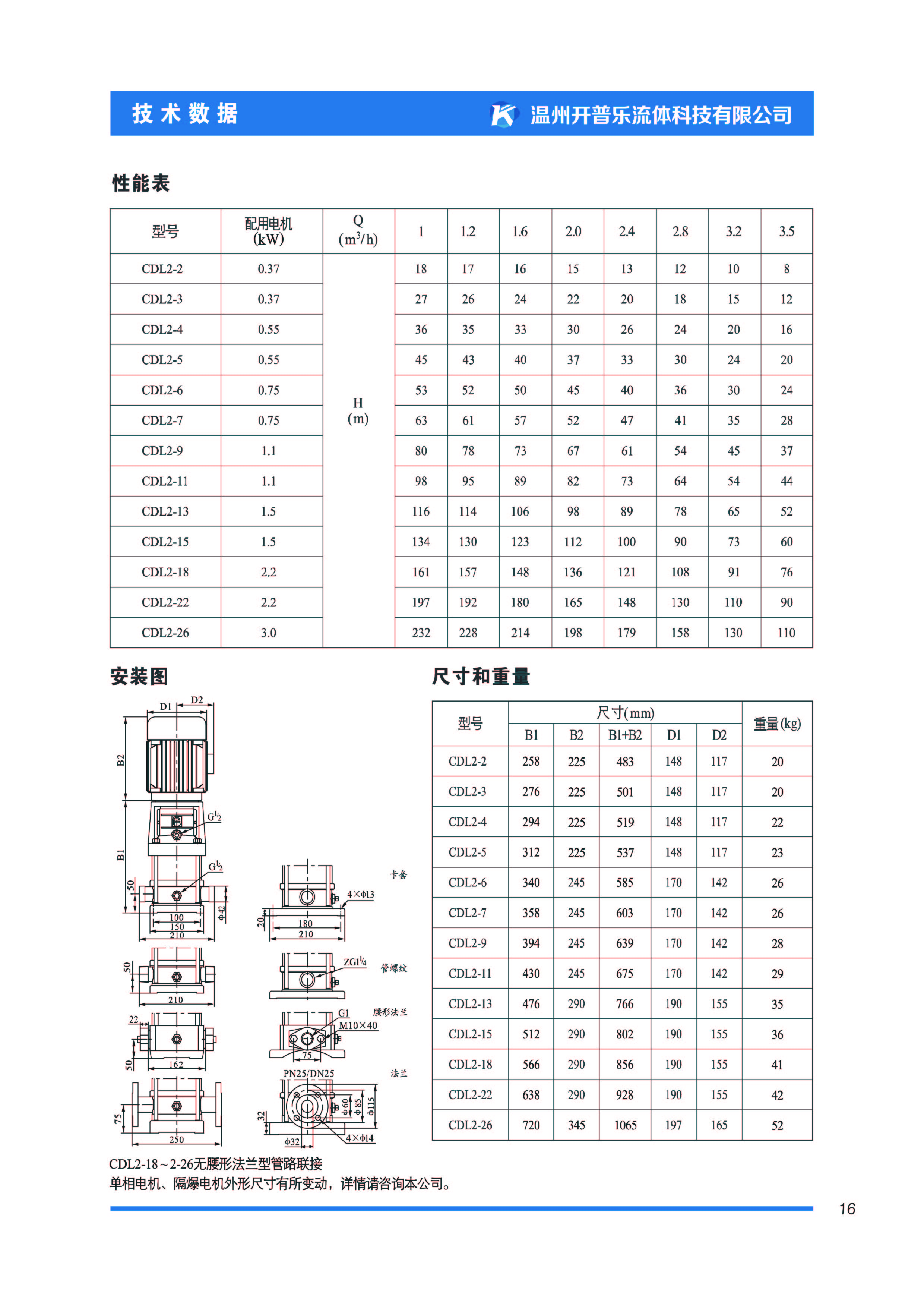 Cold and hot water stainless steel 304 vertical multi-stage centrifugal pump 80CDL42-2-2 Grundfos South same model KPL