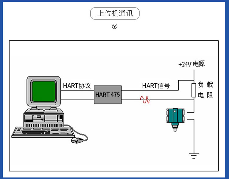 Jinbiao Instrument Domestic Intelligent Portable Chinese Modified Instrument Pressure Transmitter Range HART475 Manual Operator