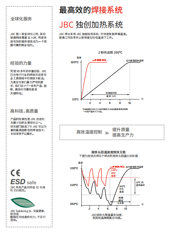 Spain JBC soldering iron nozzle C470-031 soldering iron head T470 handle uses HDE high-power soldering station