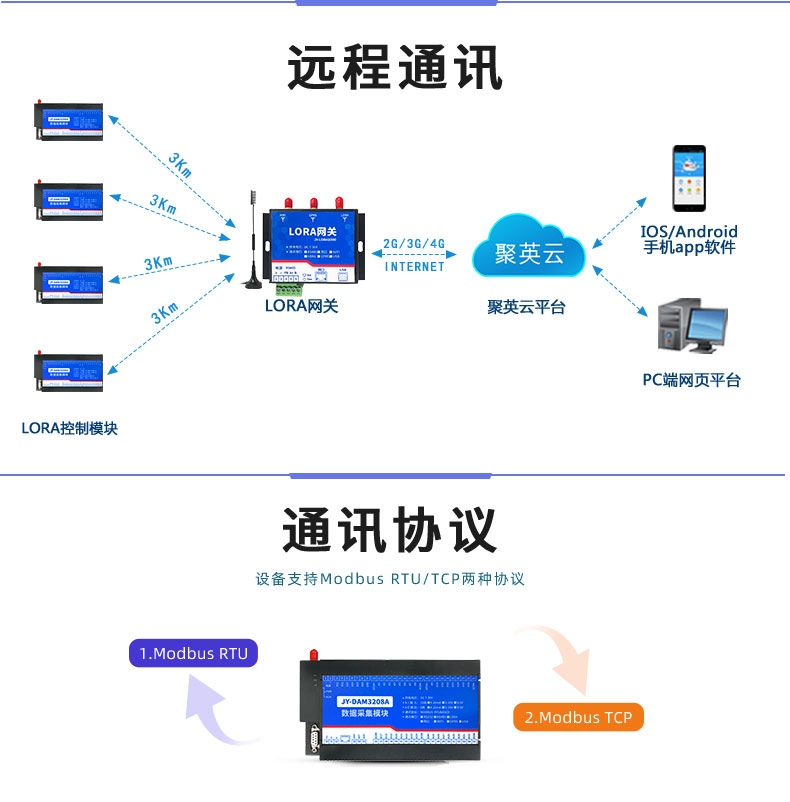 LORA-3208A Remote Control Relay Analog Data Acquisition Wireless Wireless Communication Module Lora Transmission