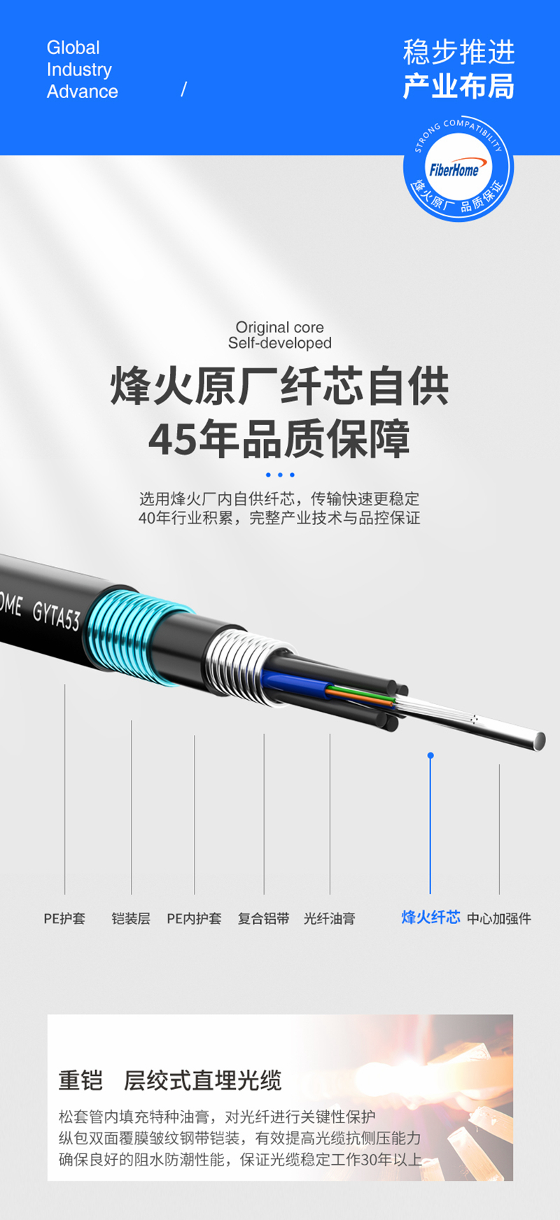 FiberHome GYTA53, the general distributor of FiberHome Communications, outdoor directly buried heavy armored optical cables, single mode