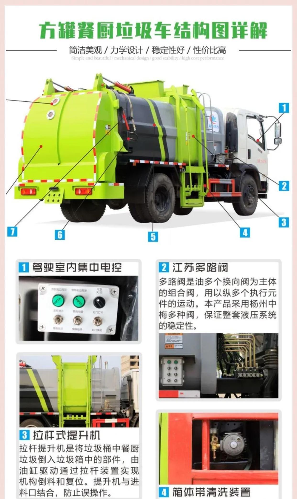 Dongfeng D9 square box and 9 square kitchen waste truck purchase in installments, hotel kitchen waste cleaning and collection truck procurement