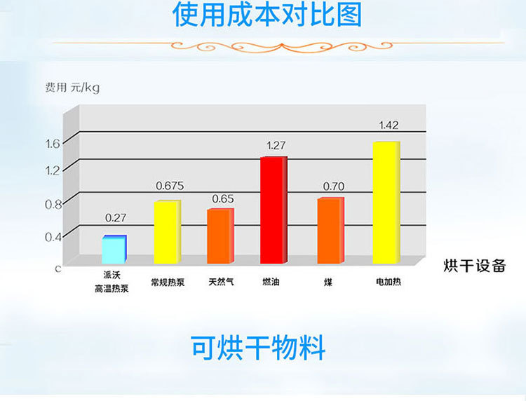 Hot air circulation honeysuckle rose dryer jujube banana slice drying room bean and fungus dryer