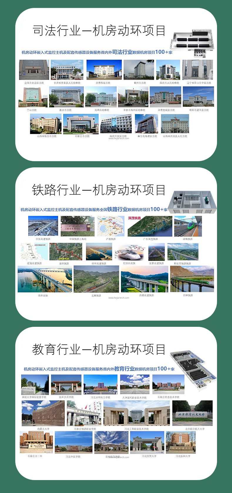 Integrating the ranking of the dynamic monitoring system with the collection, operation, and maintenance management of sensor detection data from Jia Technology