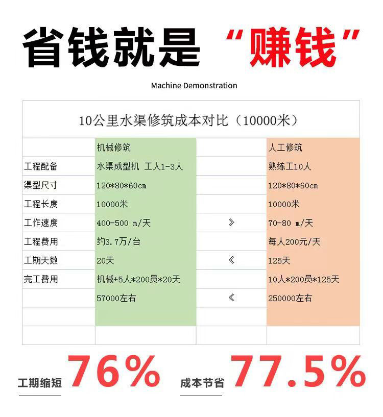 Perennial sales of cast-in-place channel machines, U-shaped channel sliding film machines, self-propelled channel one-time molding machines