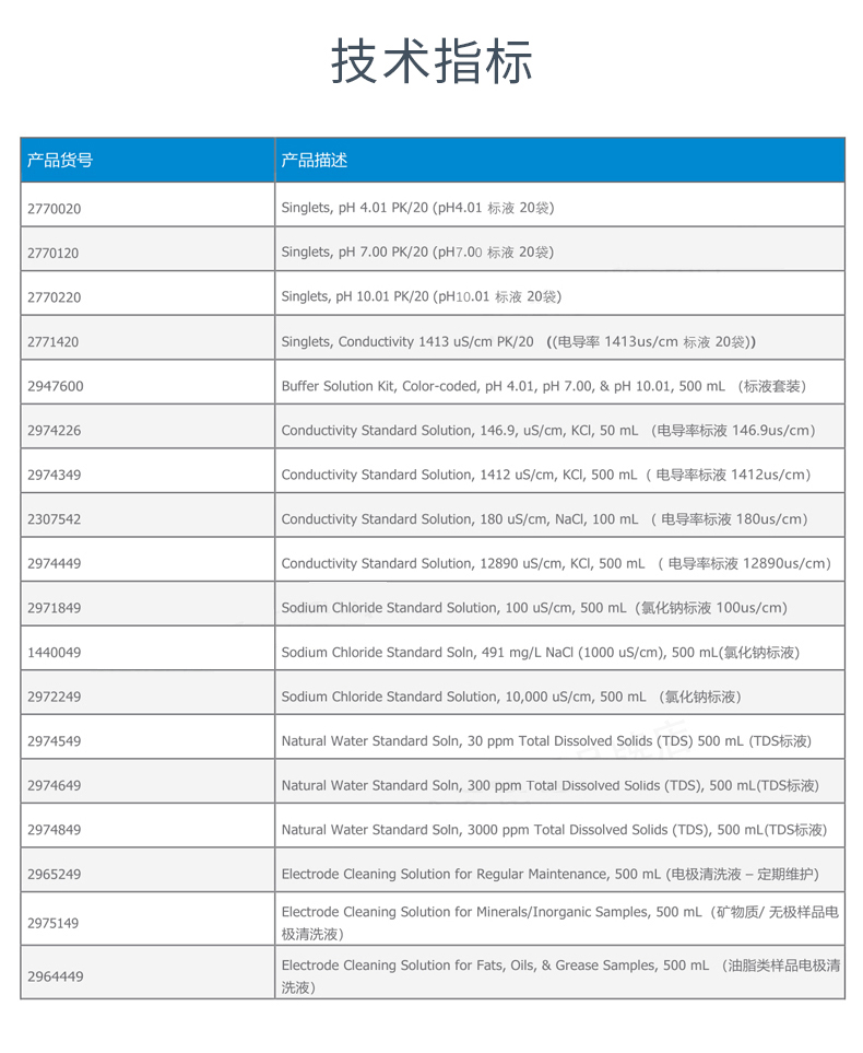 Hach Hash Water Quality Expert Portable DO Single Parameter HQ Series HQ 1130 Water Quality Detection Multiple Parameters