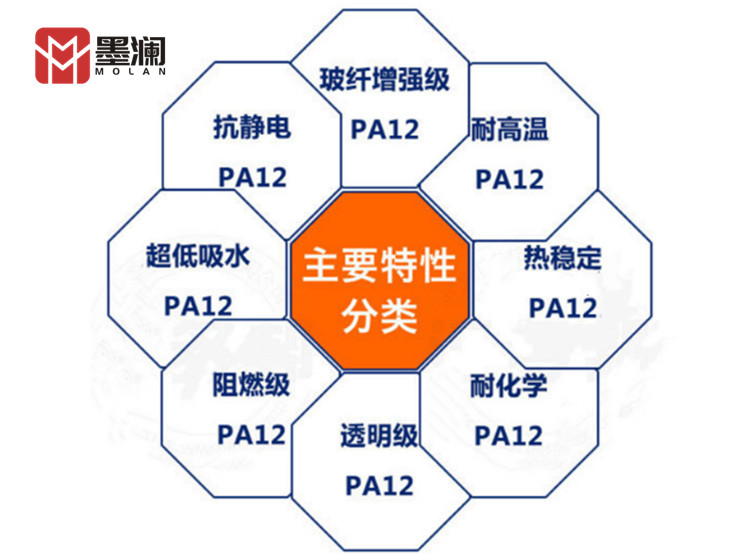 PA12 Swiss EMS L XE hydrolysis resistant food in contact with household goods and consumer goods application field