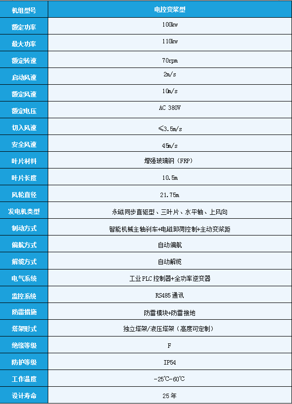 100kw electrically controlled automatic yaw pitch distance grid connected commercial horizontal axis wind turbine for gentle wind power generation