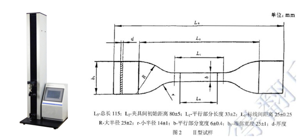 Intelligent Electronic Tensile Testing Machine for Composite Film Peeling, Peeling, and Puncturing of Theo Electromechanical Lithium Ion Batteries