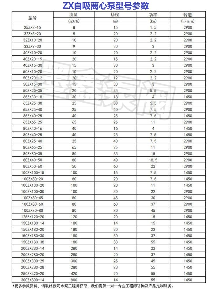 Moxin 80ZX43-17 Agricultural Irrigation Self priming Pump 80ZX50-20 Horizontal High Suction Centrifugal Pump