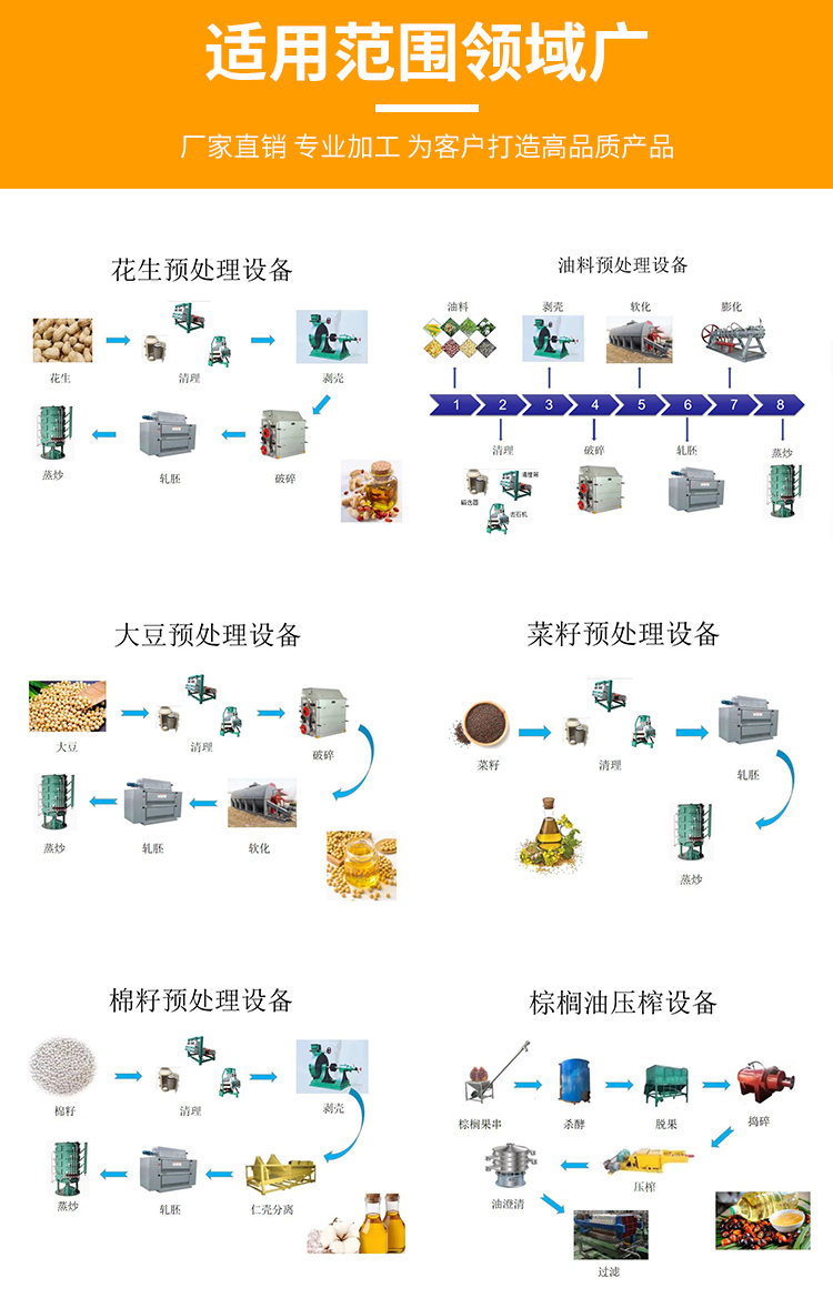 Customized oil squeezing, filling, and refining equipment production line for small edible oil refining machines