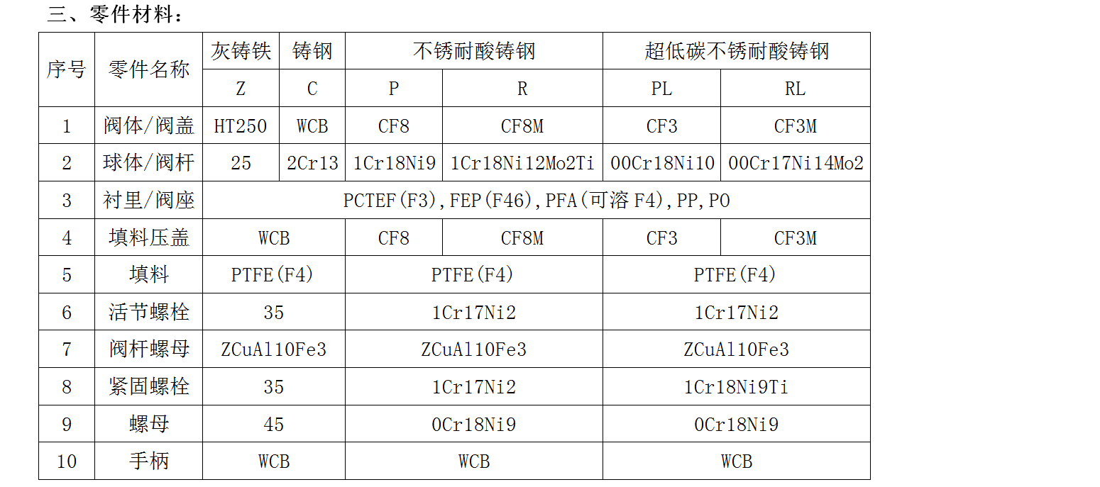 Kono pump valve direct current fluorine lined stop valve J45F46 Y-type direct current valve has good sealing performance