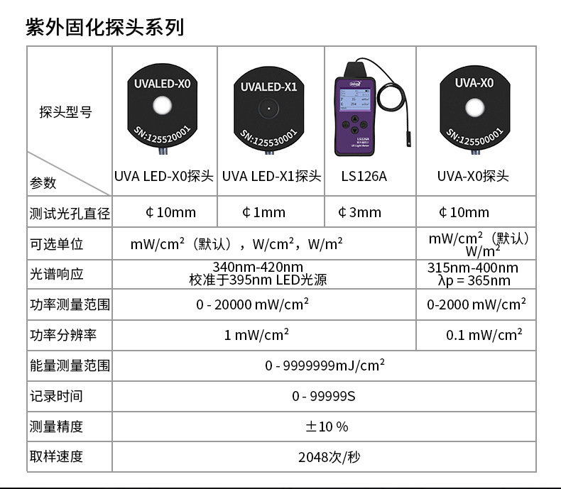 LS125 UV energy meter, UV intensity meter, multi-channel UVC ultraviolet detection instrument, UV-A radiation meter