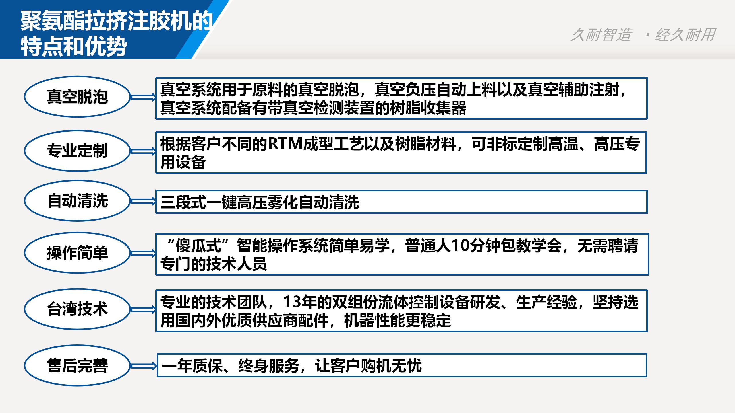 Polyurethane two-component adhesive injection machine, fiberglass extrusion process, automatic metering and mixing system, Jiunai Machinery