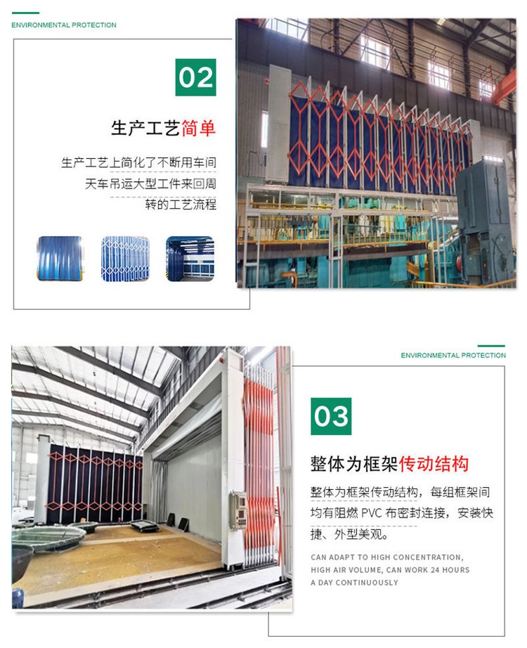 EPC of Mulan Waste Gas Treatment for Environmental Protection Equipment in Mobile Spray Painting Room Expansion Room of Foundry