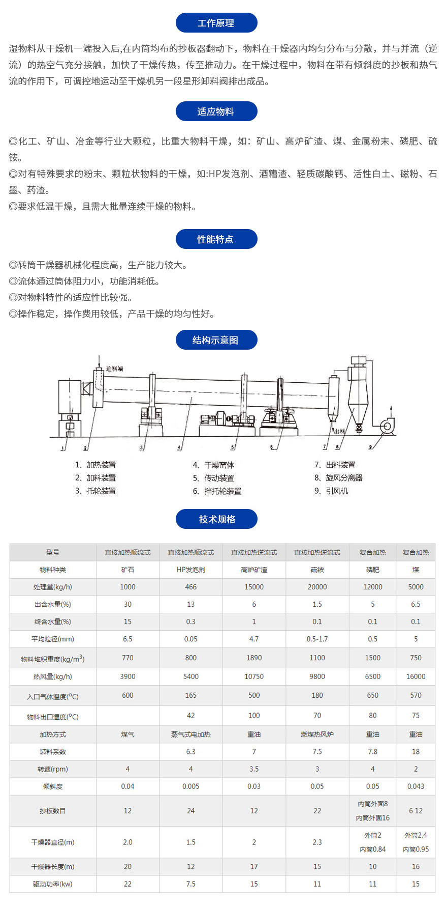 HZG series rotary drum dryer, fertilizer drying equipment, drum tumbler dryer, supplied by the manufacturer