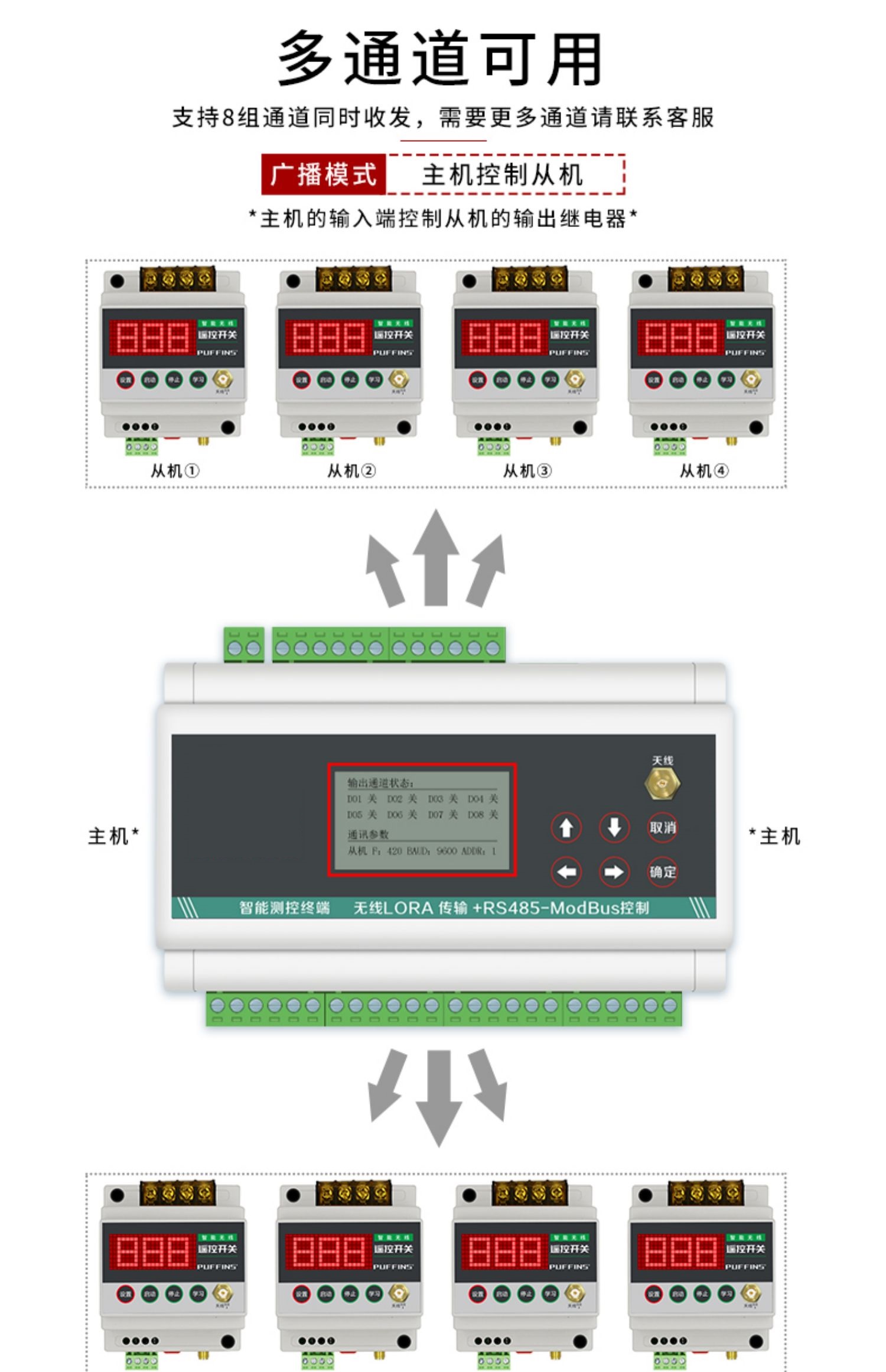 Anrui code_ Switching value remote wireless transmission module, one to many, eight to send, one to receive, long-distance transmission, many to one