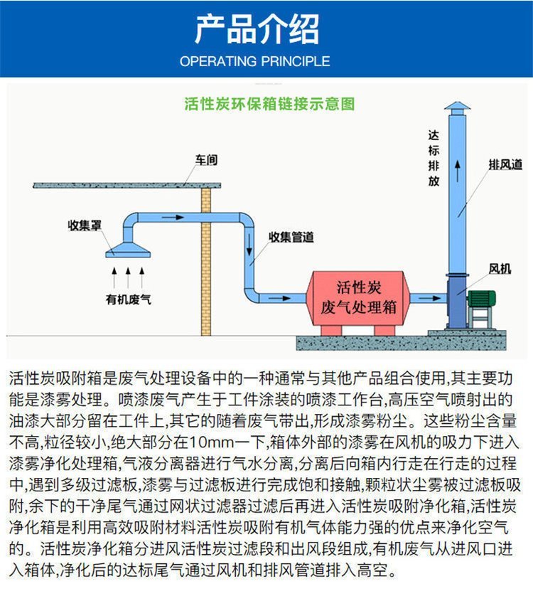 Coating waste gas treatment, spray painting and plastic spraying waste gas cleaning, environmental protection, activated carbon adsorption equipment