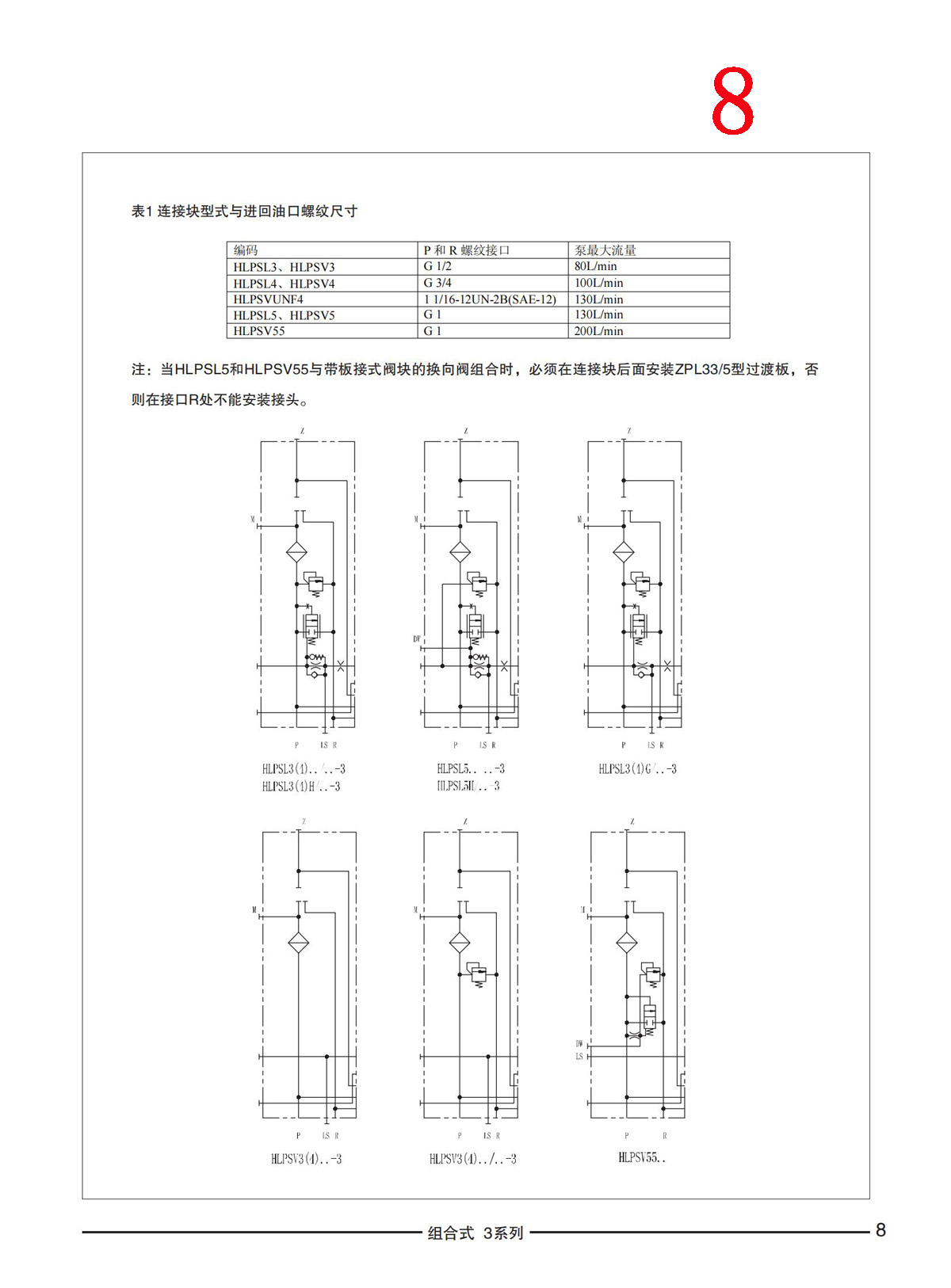 SKBTFLUID load sensitive proportional multi way valve HLPSL6HOC/300-5