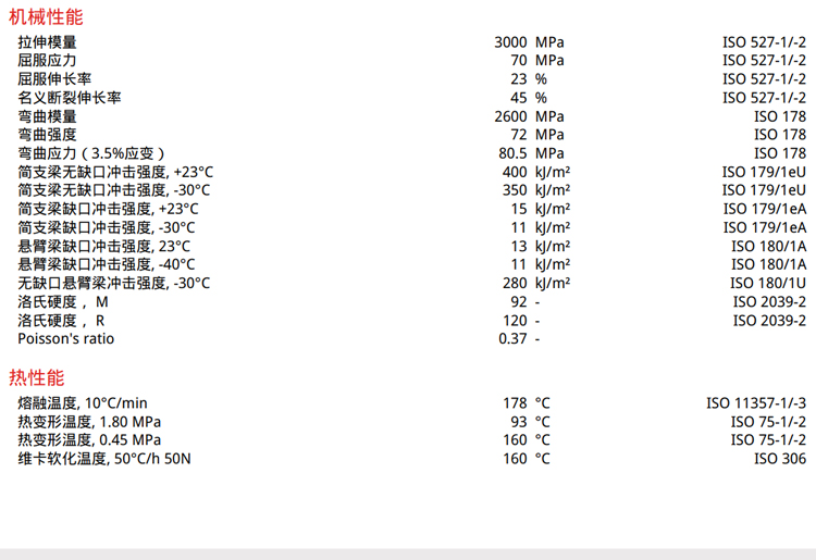 DuPont POM 100P NC010 has good impact resistance, solvent resistance, insulation, and cam in the automotive gear industry