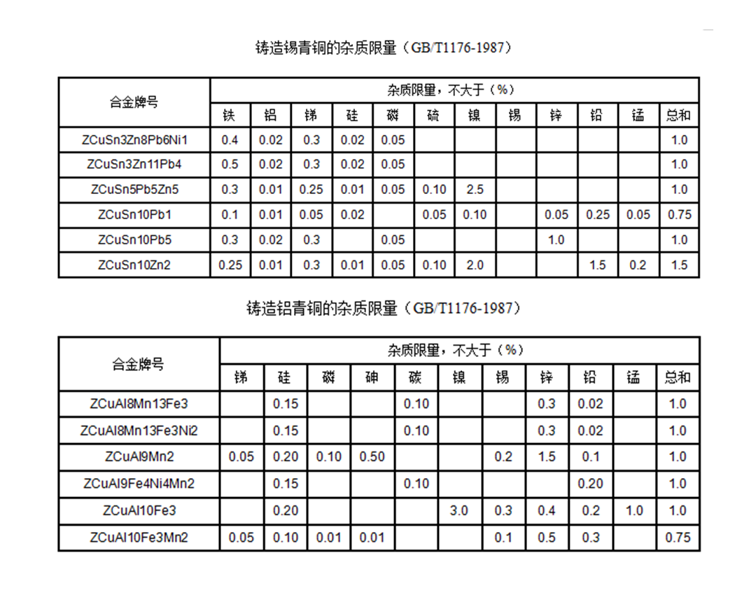 Copper Jin Metal ZQSn5Pb5Zn5 Copper Pipe QSn4-4-4 Copper Rod Copper Sleeve Processing Manufacturer