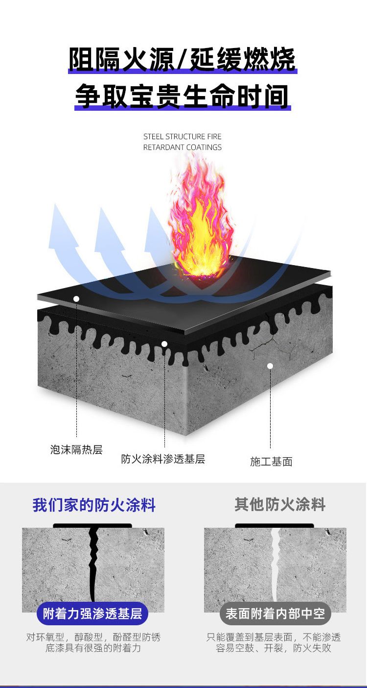 Structural rigid fireproof coating with high expansion and fire resistance rating, sufficient stock, ready for shipment at any time by Yuanda Mining