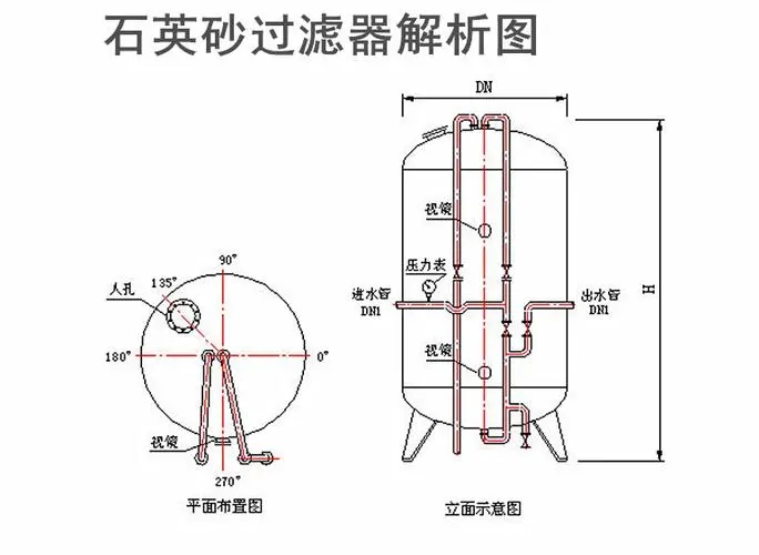 Jiahang stainless steel quartz sand filter fully automatic backwashing activated carbon mechanical multi medium filtration equipment