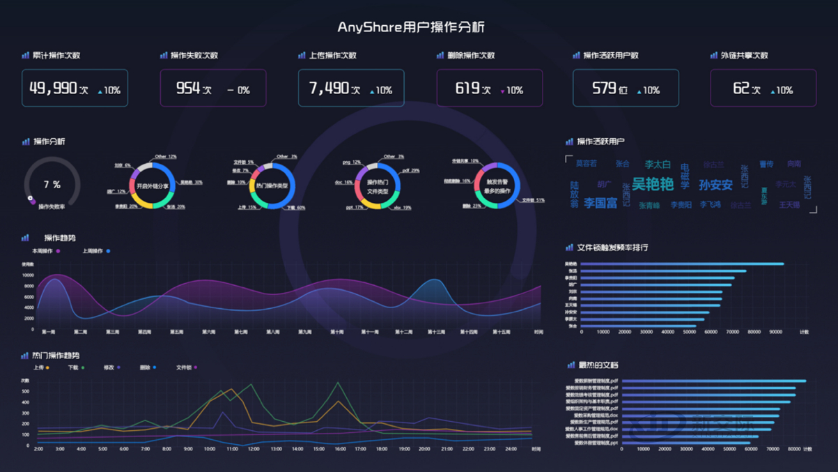 Multimedia Interactive System Campus Smart Canteen Solution One Card Cloud Platform System Smart Community Construction Requirements Online Behavior Management System - Shenxin