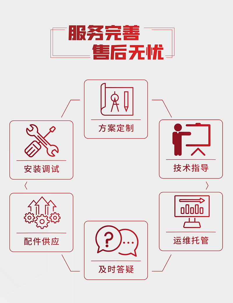 Advantages of Vertical Pulverizer for Grinding White Mud: Scheme for White Mud Pulverizer