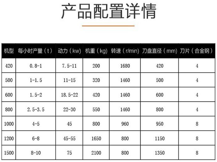 1200 Hammer Blade Sawdust Crushing Equipment, Wood Chip Eucalyptus Bark Crusher, Large Sales Call Discount