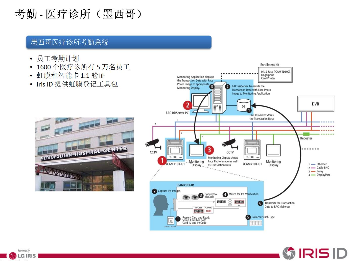 Experimental Inspection Institute Iris Access Control Machine Binocular Iris Recognizer Mask Goggle Iris Attendance