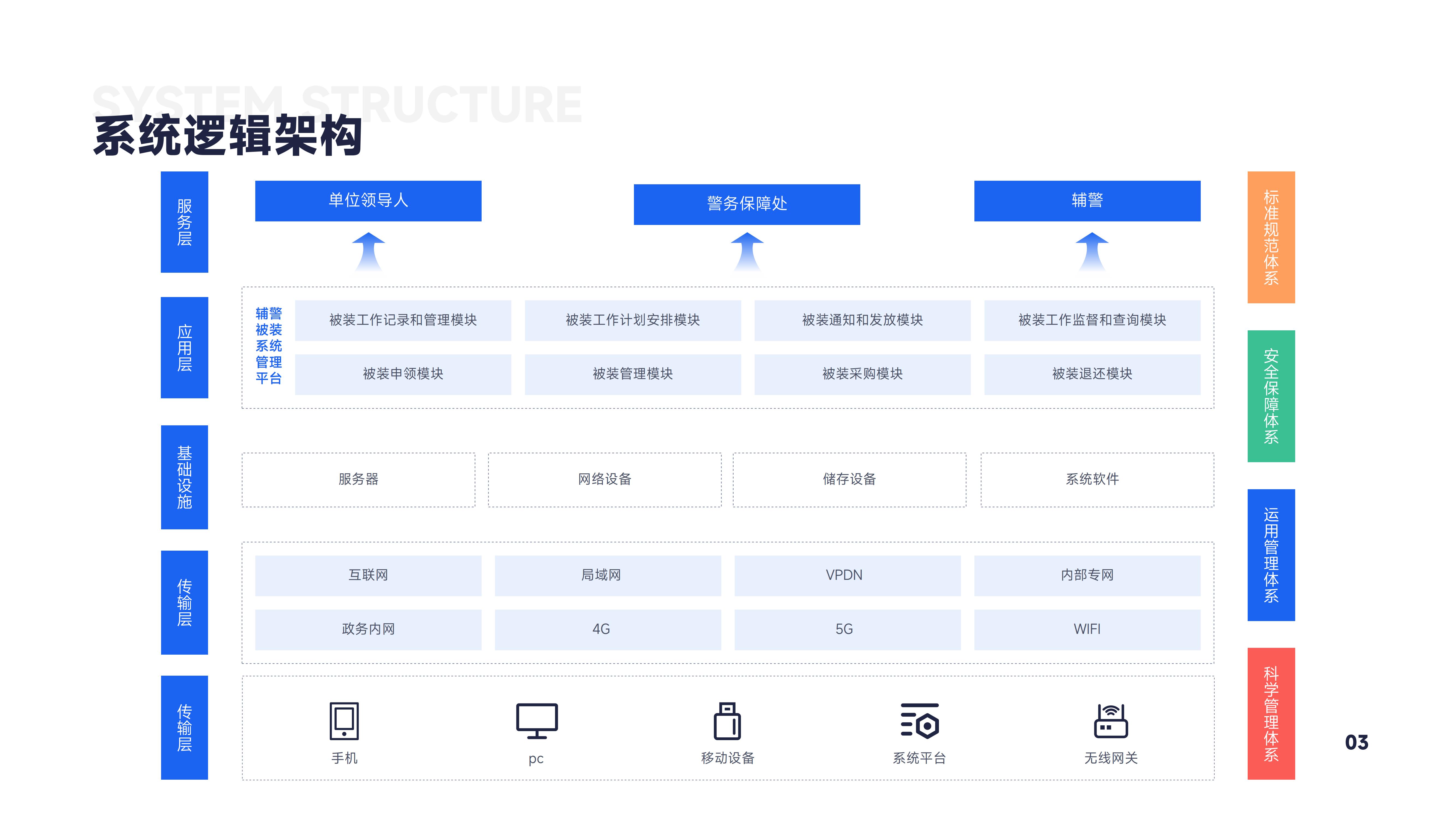 Public security auxiliary police uniforms on-demand application management system judicial bedding management platform