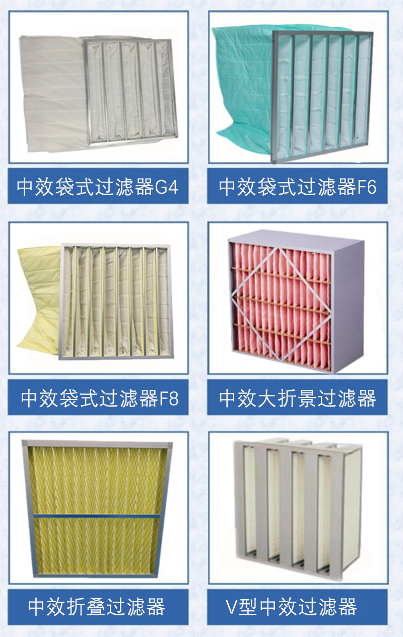 Indoor replaceable high-efficiency filter box, clean room air filter screen, dust-free room ventilation system, purification and dust removal