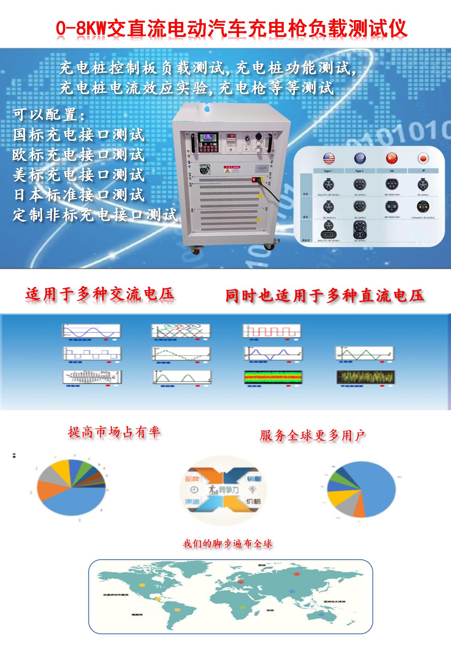 1-20KW AC charging pile load tester, national standard, American standard, European standard charging pile load tester