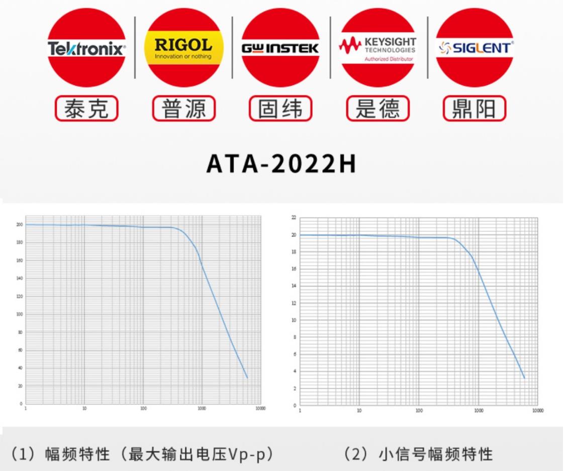 Antai ATA-4012 High Voltage Power Amplifier Power 225.6Wp Voltage Gain CNC Adjustable