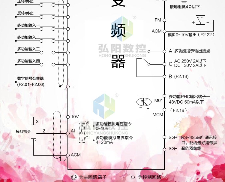 Fuling Vector Control Spindle Motor Governor Engraving Machine Universal Frequency Converter 1.5/2.2/3.7/5.5kw