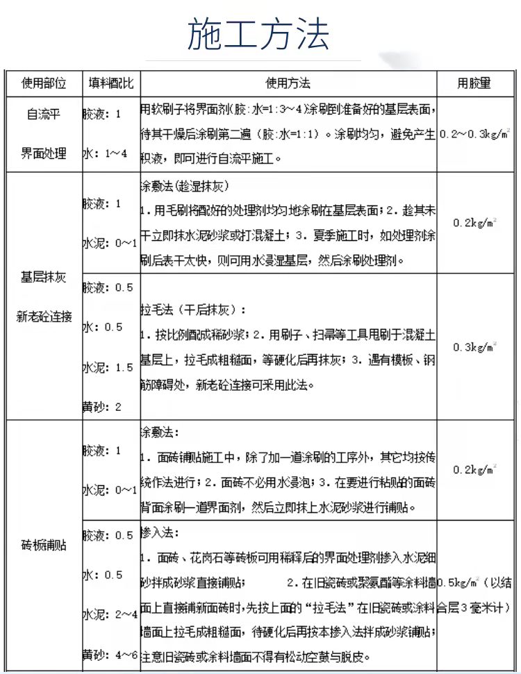 Fiber composite material interface treatment agent for beam column foundation renovation connection, water resistance, freezing resistance, thawing stability, and solidity