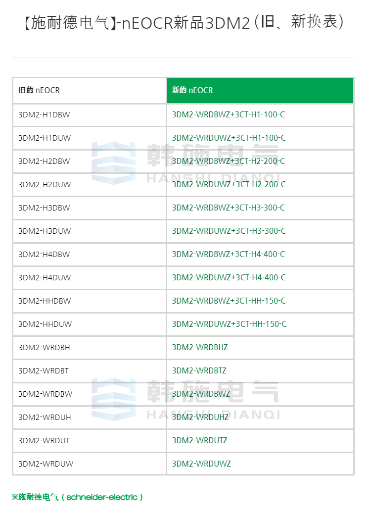 [Schneider] 3DM2 WRDBHZ Electronic Overload Relay Korea Sanhe EOCR-3DM2