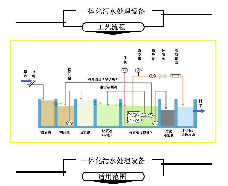 Manufacturer of integrated equipment for aquaculture wastewater discharge and treatment in slaughterhouses