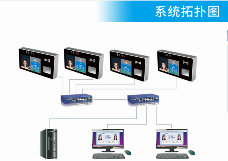 Facial recognition consumer machine cafeteria facial deduction system Renka intelligent deduction in multiple ways