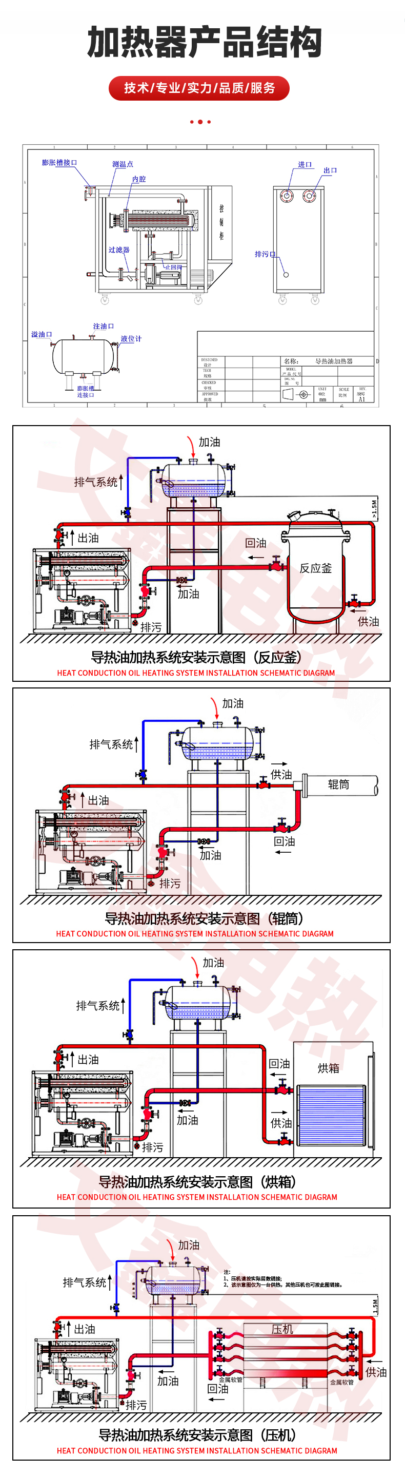 Heat conduction oil furnace heater, constant temperature hot press, calender supporting circulating electric heater