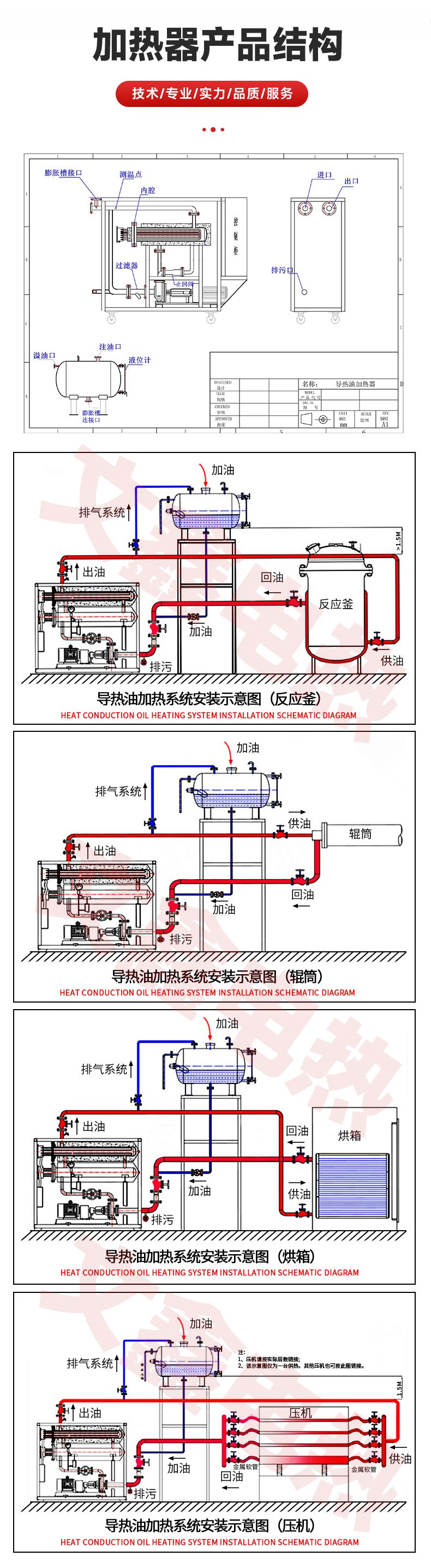 Heat transfer oil electric heater for vulcanization machine heater, stirring tank heating, heat transfer oil furnace