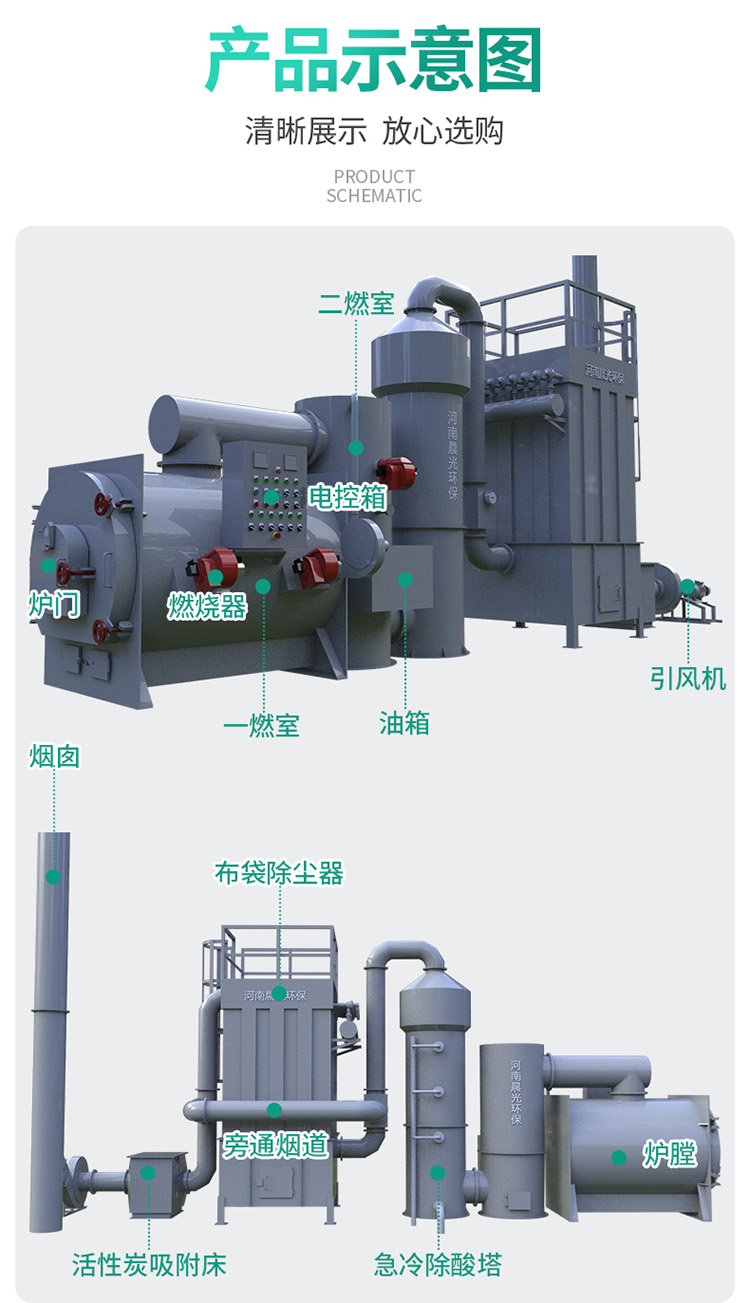 Rural domestic Incineration, small waste treatment equipment, smokeless and tasteless, 35 year old plant