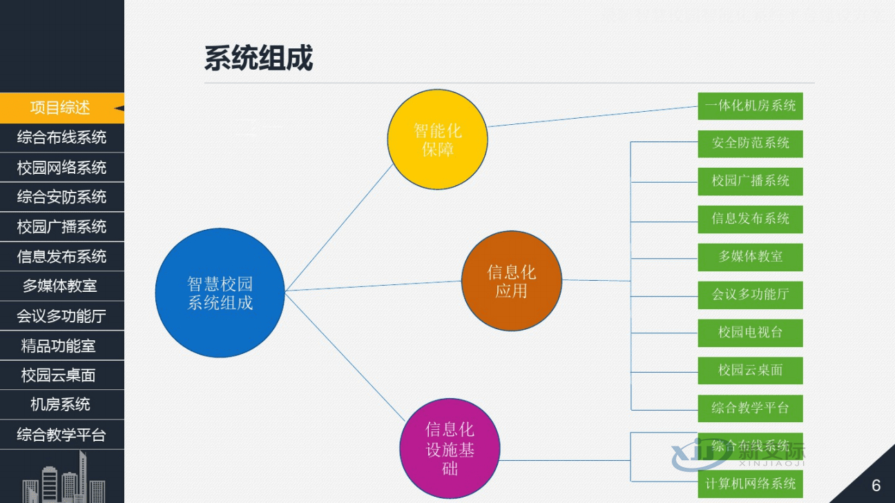 China Mobile Smart Campus Smart Expressway Overall Solution Logistics System Ultimate Smart Community Weidun Internet Behavior Management System