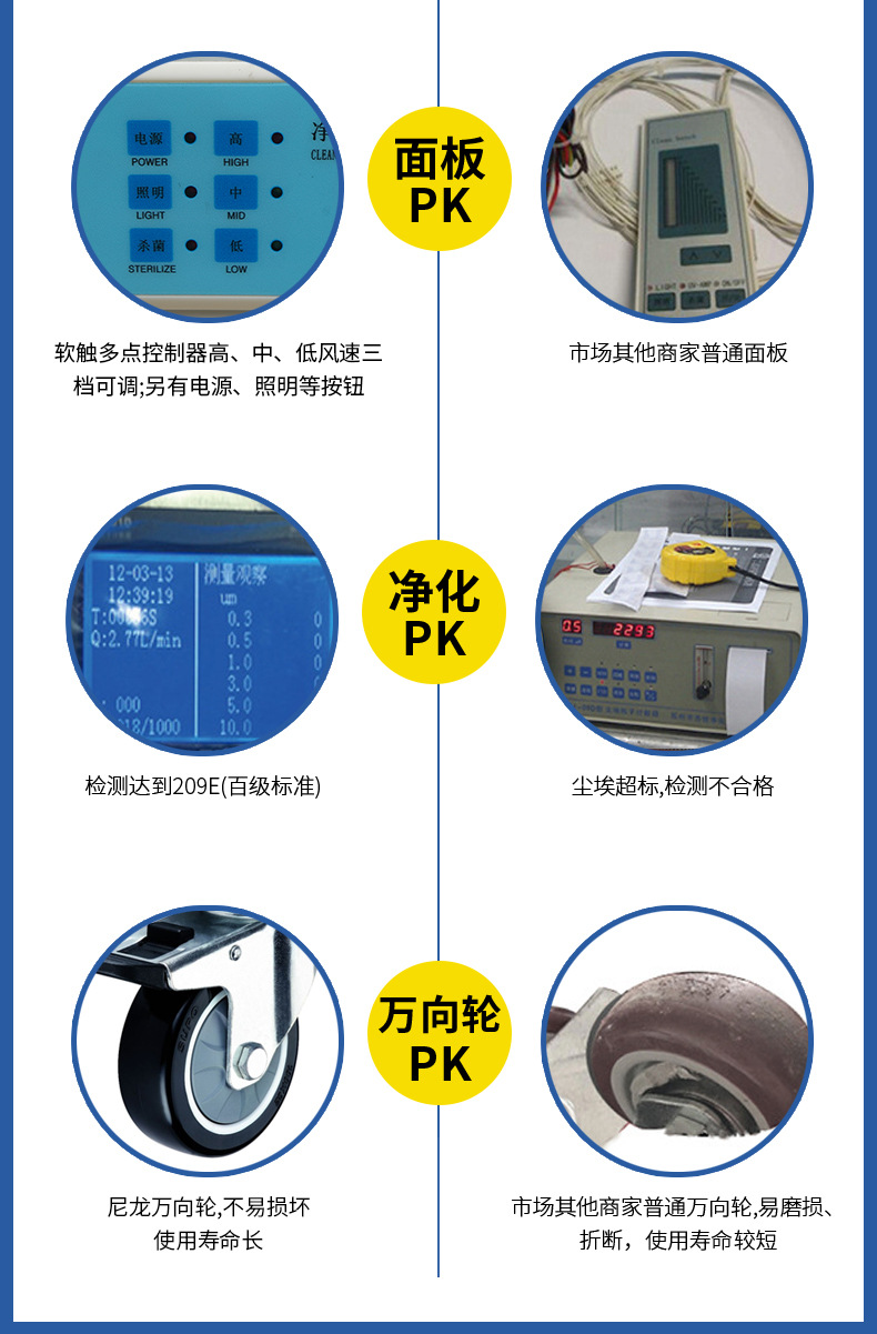 Clean workbench in dust-free workshop, single station horizontal flow stainless steel countertop, paint baking table body, biological table