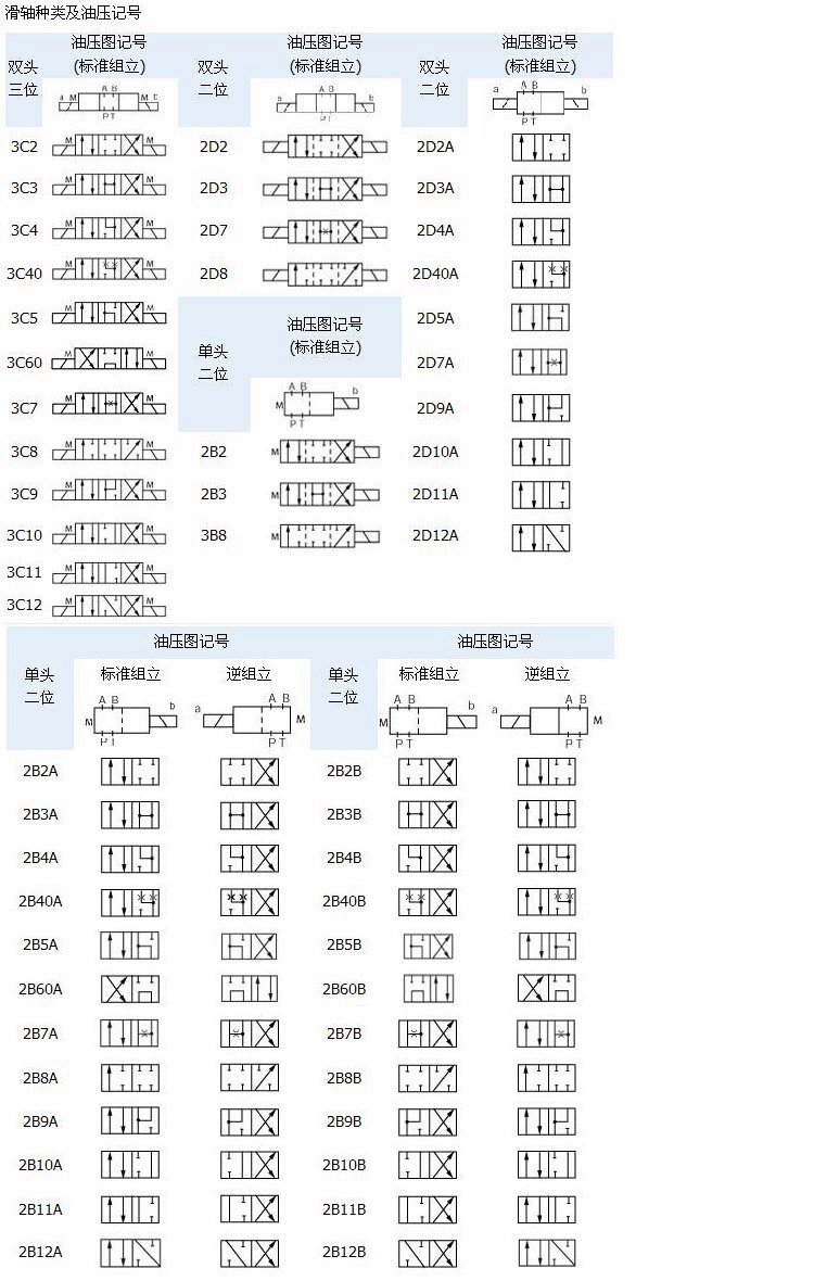 YUKEN oil grinding solenoid valve hydraulic directional valve DSG-01-3C2-A240-N1-50 D24 3C4C6C9