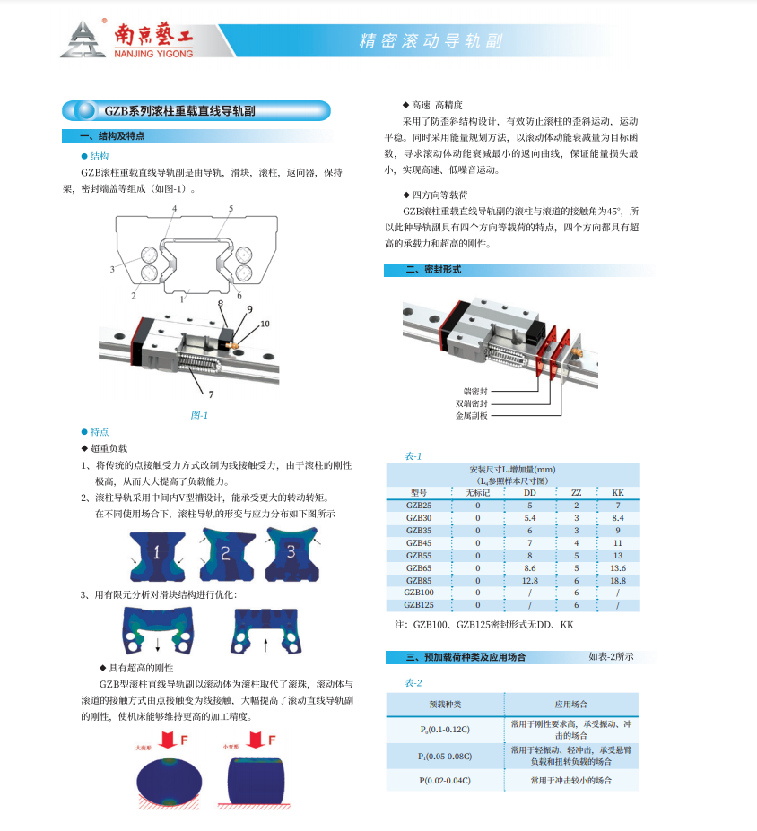 Domestic South Craft GZB45AAL Roller Linear Guide Slider Replaceable Silver RGH Series